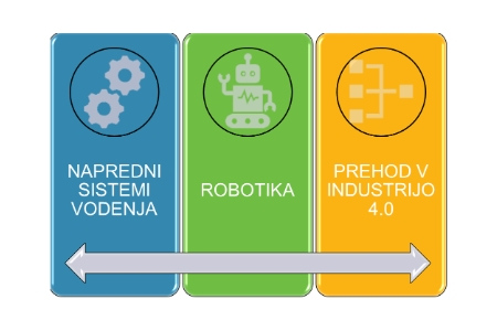 Uvajanje tehnologije